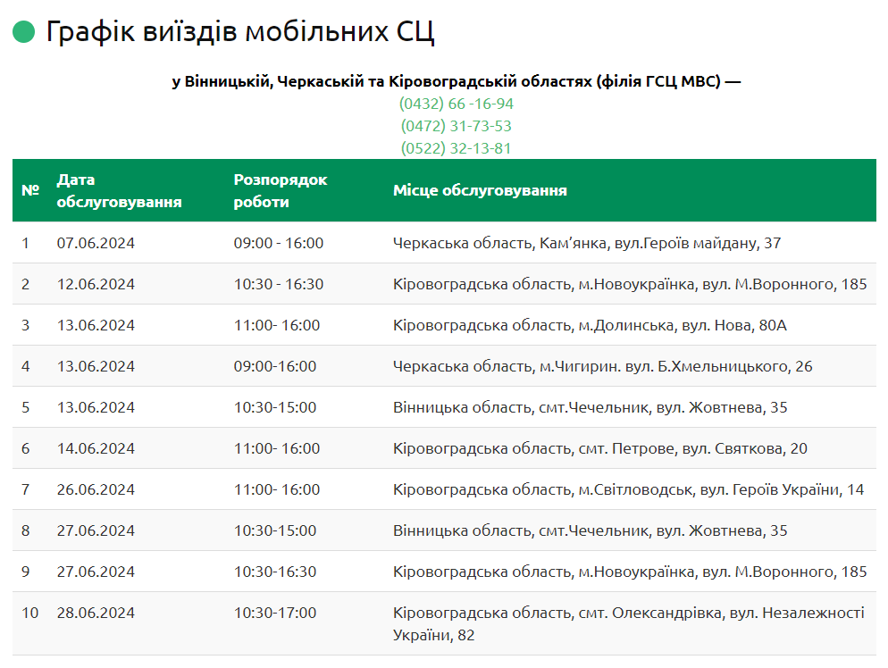 https://vin.hsc.gov.ua/poslugi/pro-mobilni-sts/grafik-viyizdiv-mobilnih-sts/